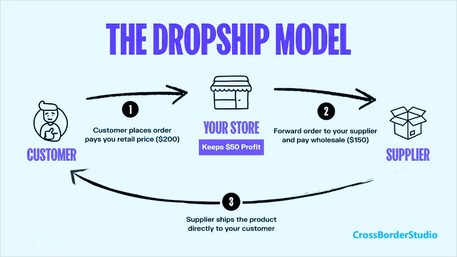 What_Is_Dropshipping_and_How_Does_It_Work_02.PNG